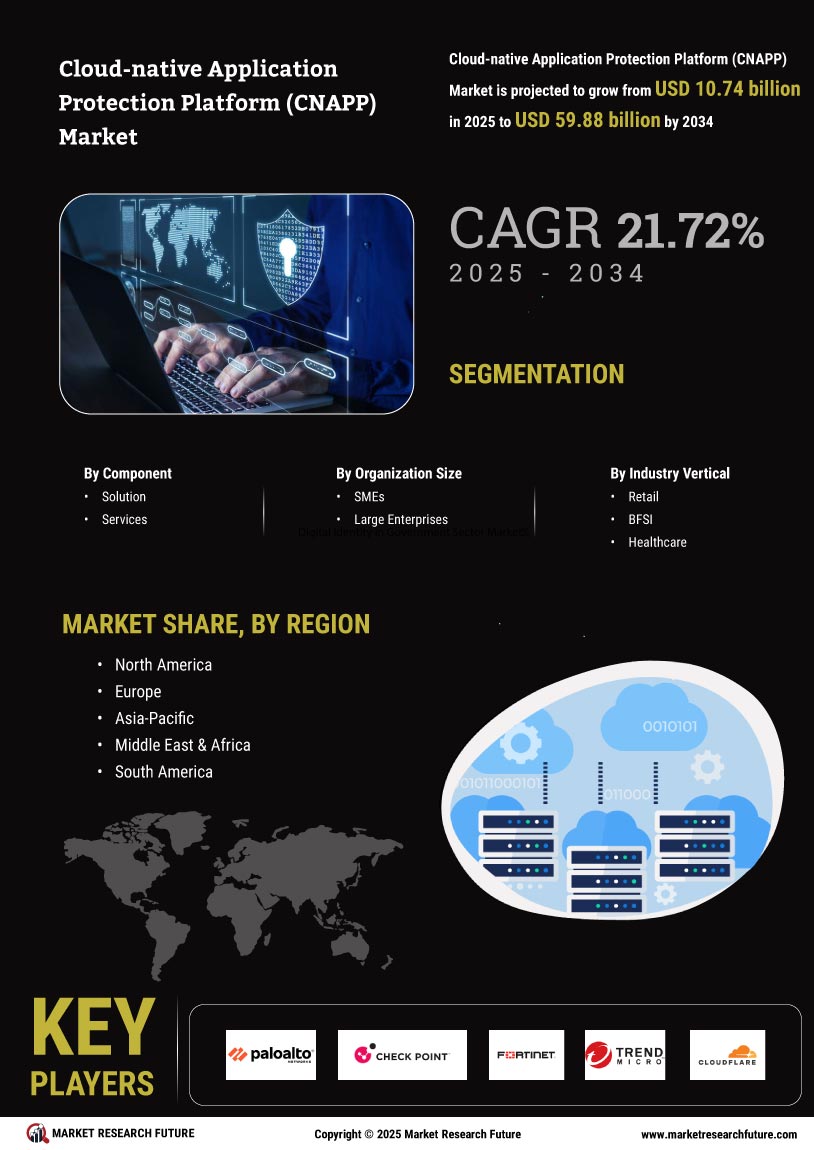 Cloud native Application Protection Platform CNAPP Market