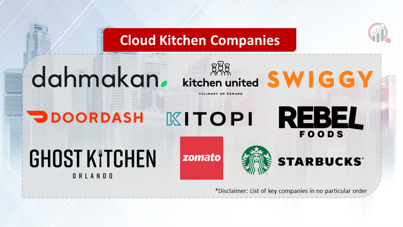 Cloud Kitchen Companies