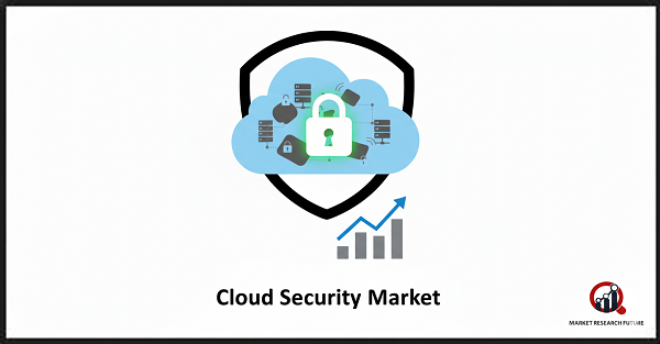Cloud Security Market Forecast Press Release
