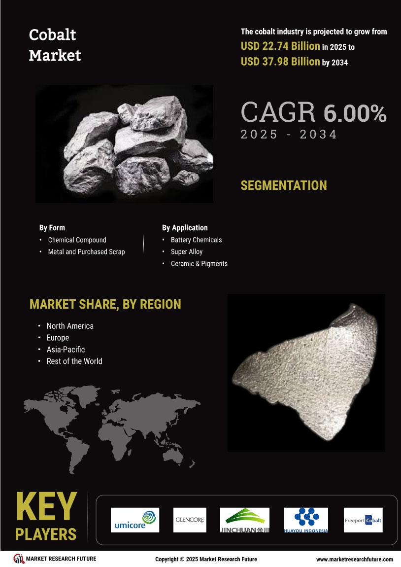 Cobalt Market