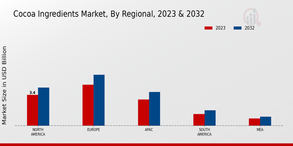 Cocoa Ingredients Market Regional Insights   