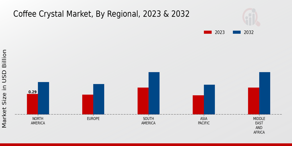 Coffee Crystal Market By Regional