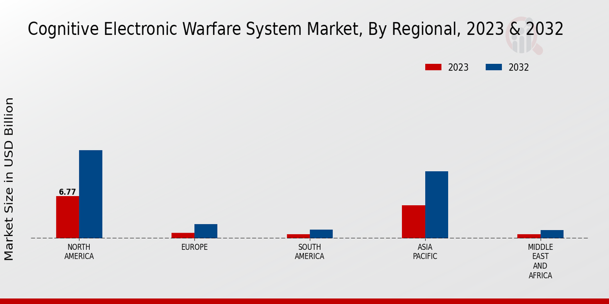 Cognitive_Electronic_Warfare_System_Market_3