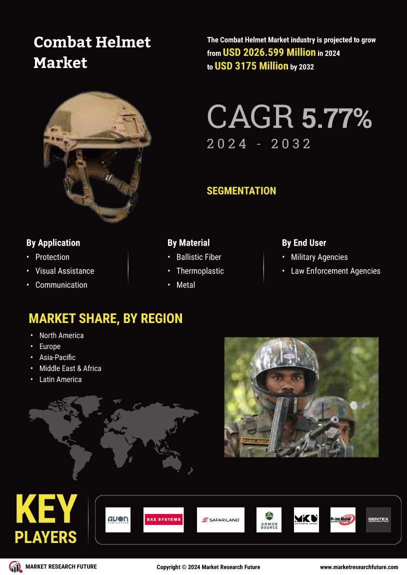 Combat Helmet Market