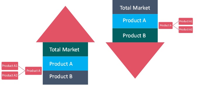 Combined Approach