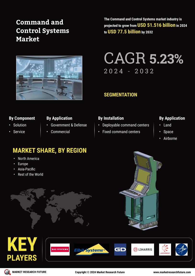 Command Control Systems Market