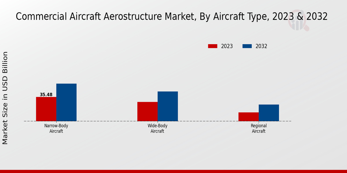 Commercial_Aircraft_Aerostructure_Market_2