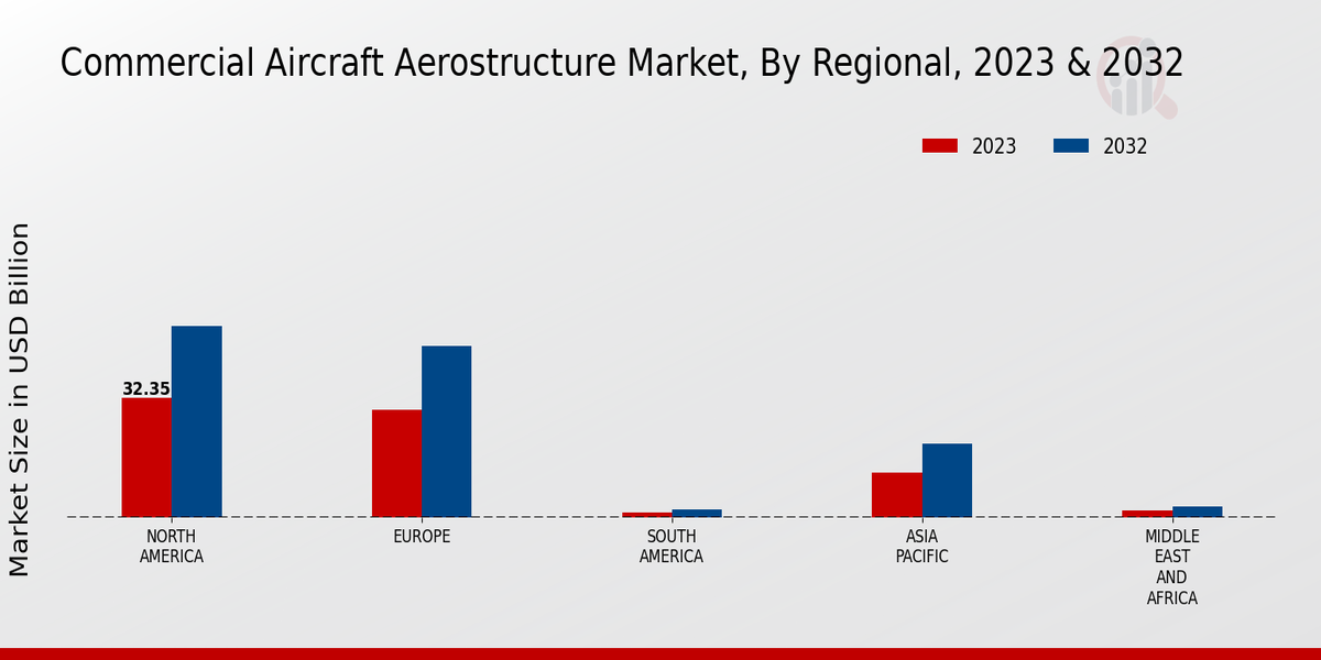 Commercial_Aircraft_Aerostructure_Market_3