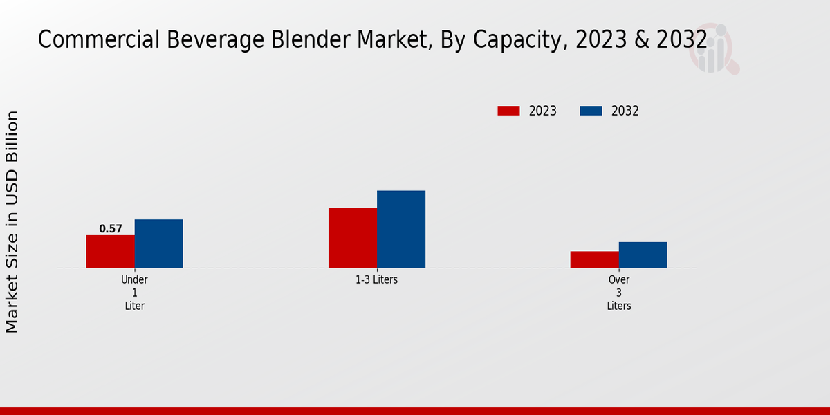 Commercial_Beverage_Blender_Market_2