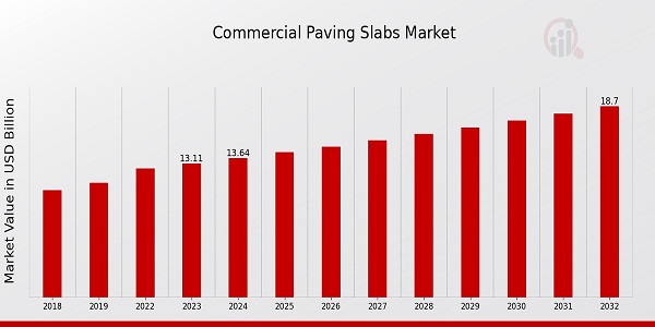 Commercial Paving Slabs Market Overview