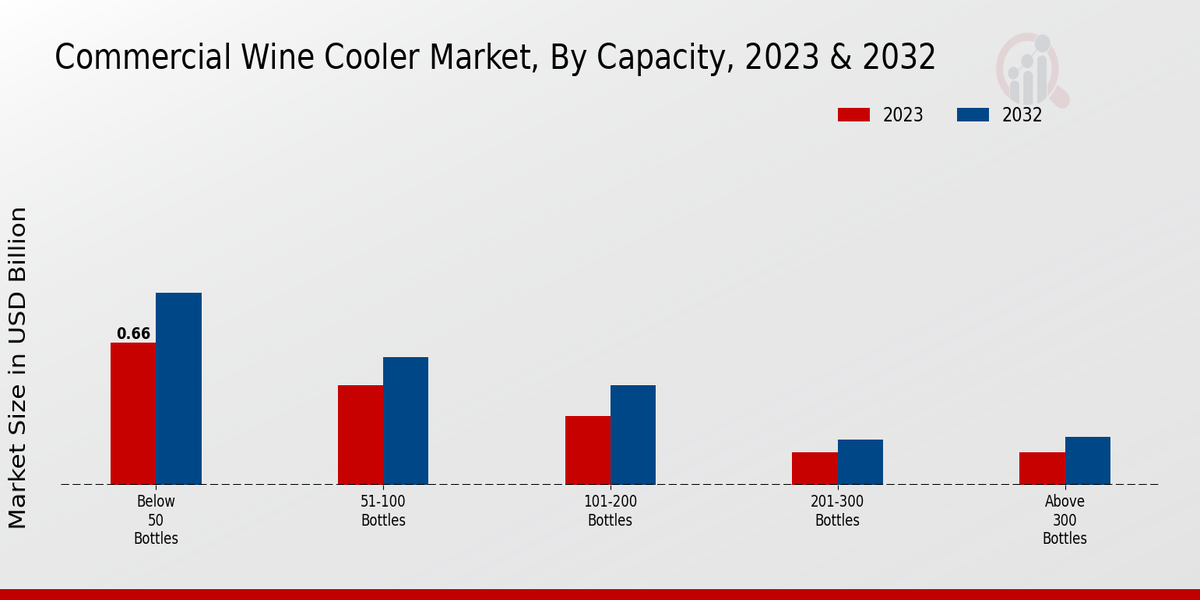 Commercial_Wine_Cooler_Market_2