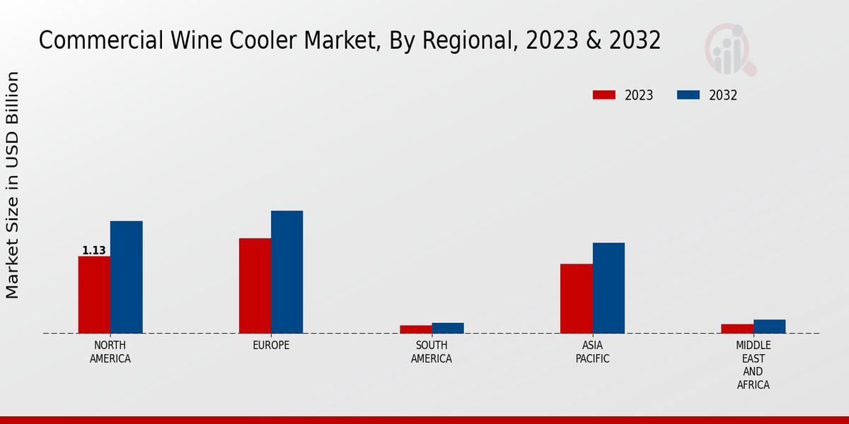 Commercial_Wine_Cooler_Market_3