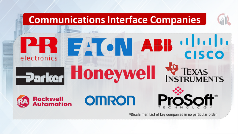 Communications Interface Companies