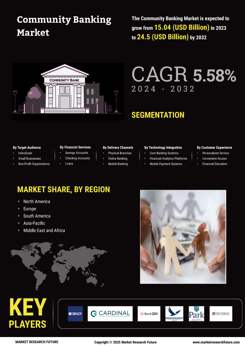 Community Banking Market