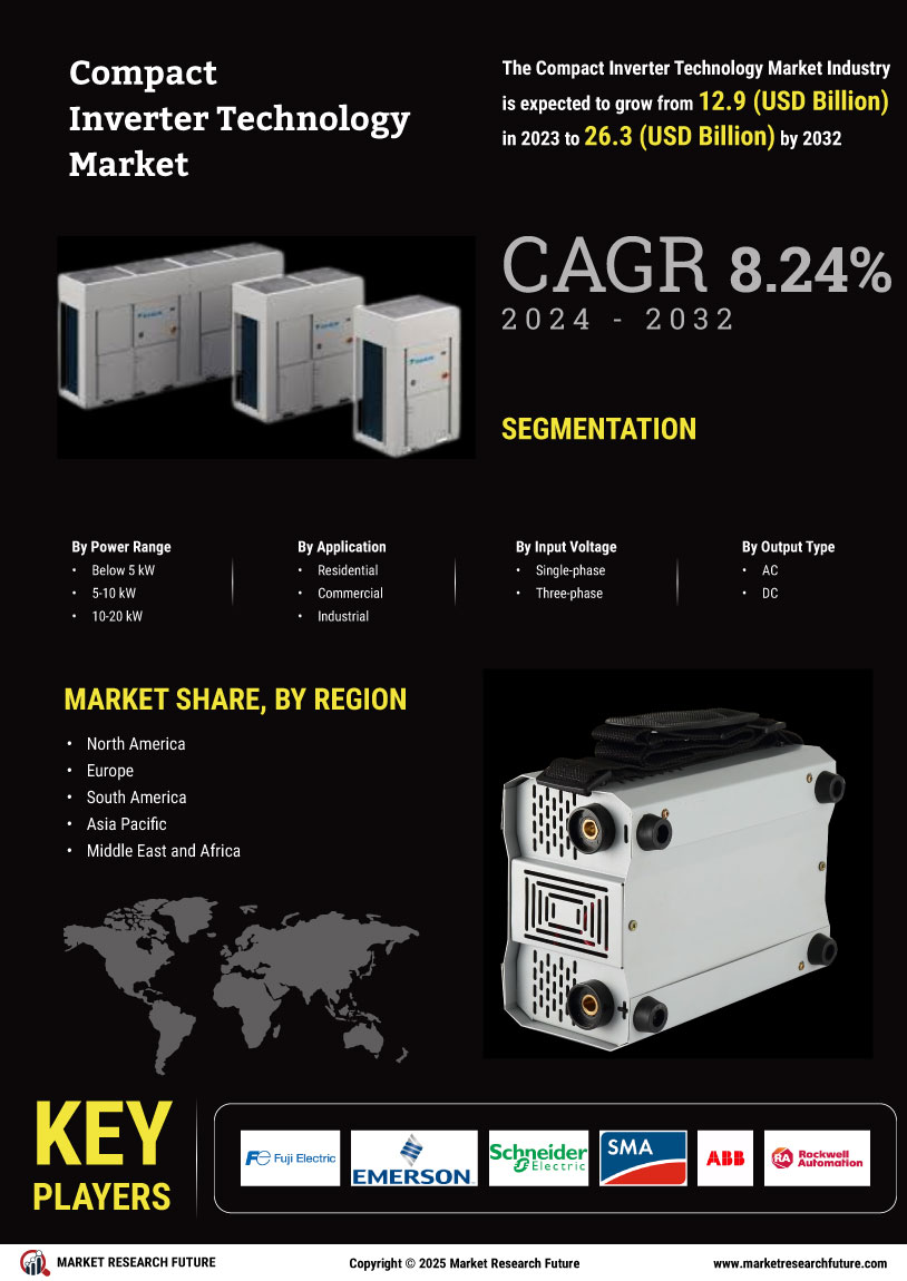 Compact Inverter Technology Market