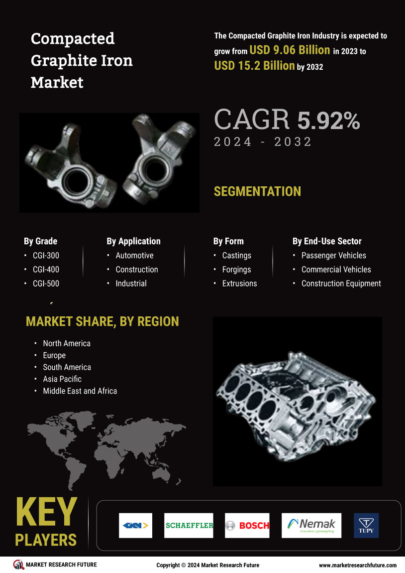 Compacted Graphite Iron Market