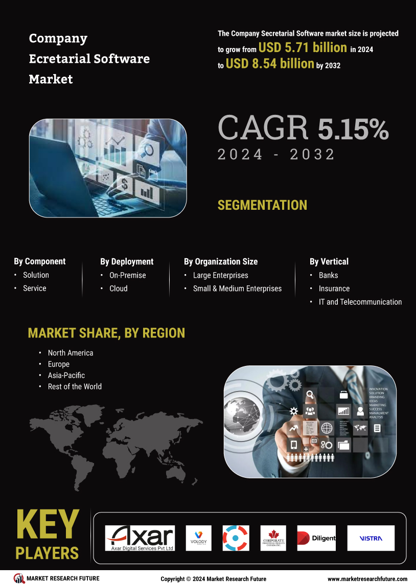 Company Secretarial Software Market