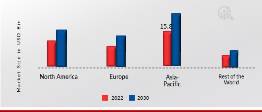 Complex Fertilizers Market Share By Region 2022 (%)