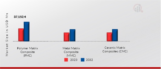 Composite Materials by Matrices, 2023, 2032