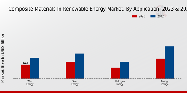 Composite_Materials_in_Renewable_Energy_Market_2