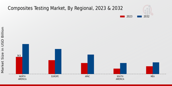 Composites_Testing_Market_3