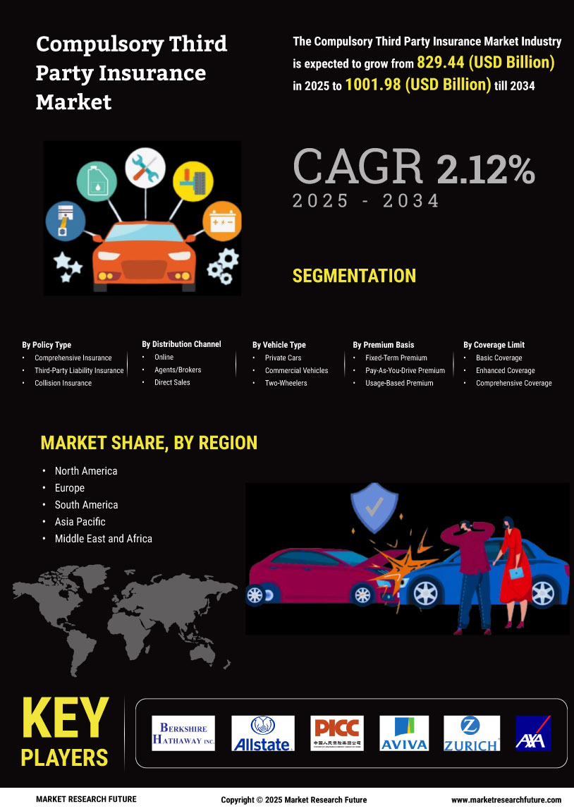 Compulsory Third Party Insurance Market