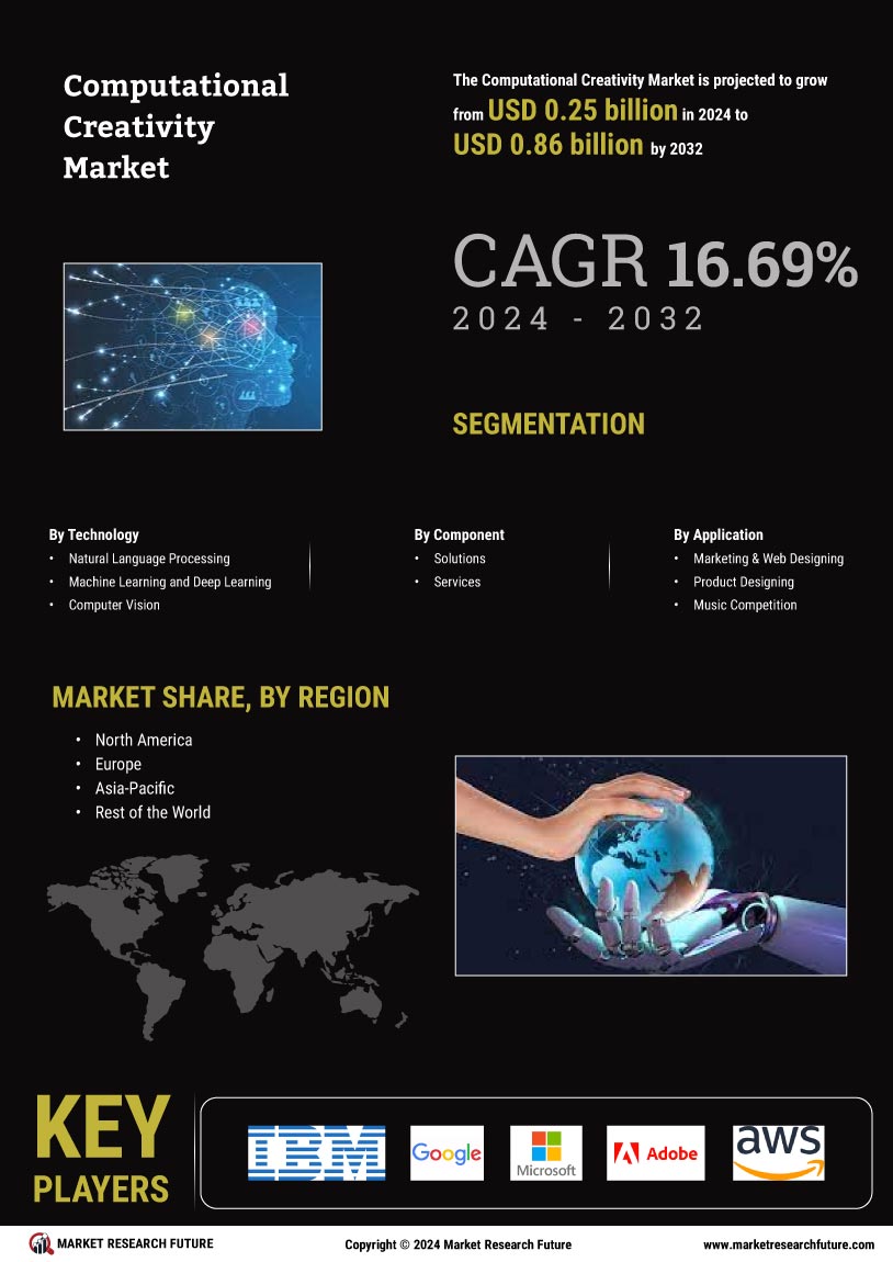 Computational Creativity Market