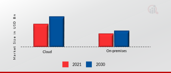 Computer-Aided Design Market Size Global Report 2022 - 2030