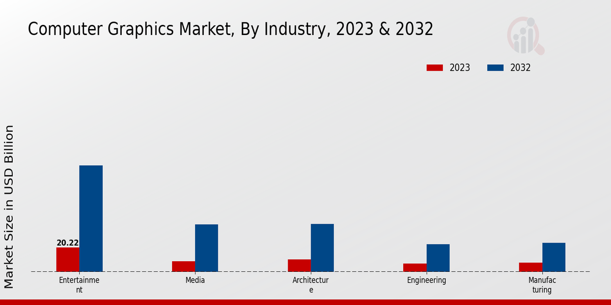 Computer Graphics Market Insights