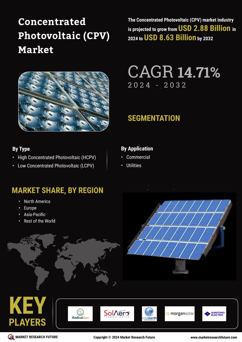 Concentrated Photovoltaic Market