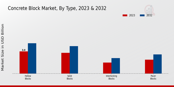 Concrete_Block_Market_2