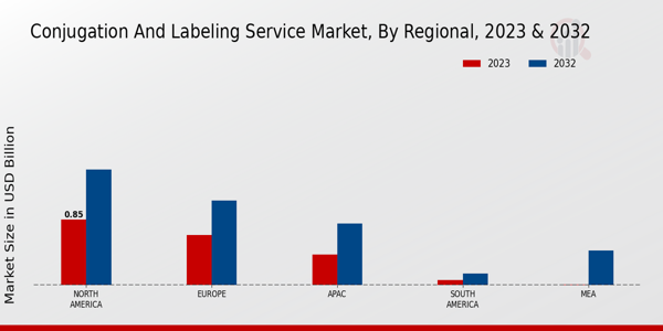 Conjugation And Labeling Service Market by Region