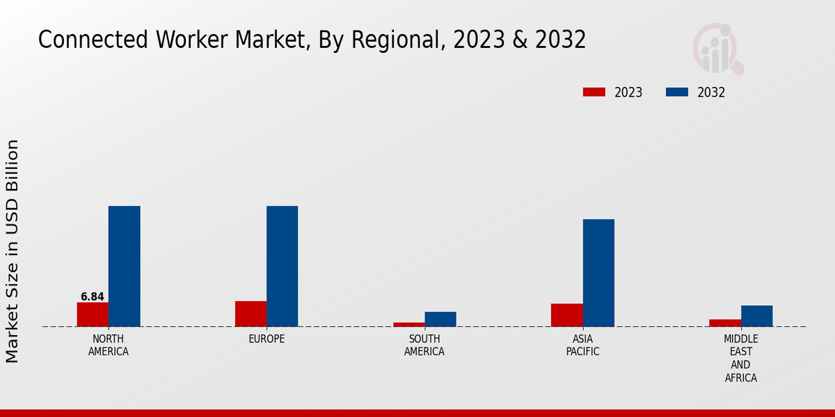 Connected Worker Market Regional Insights