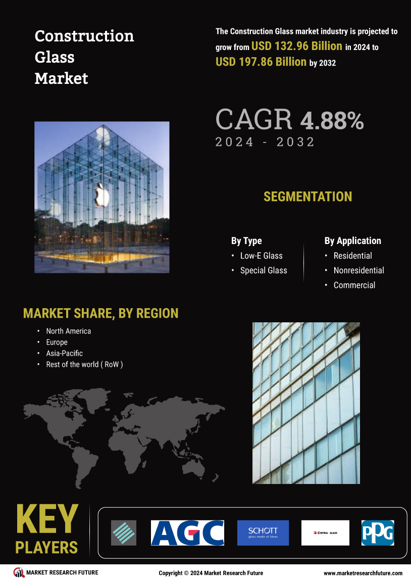 Construction Glass Market