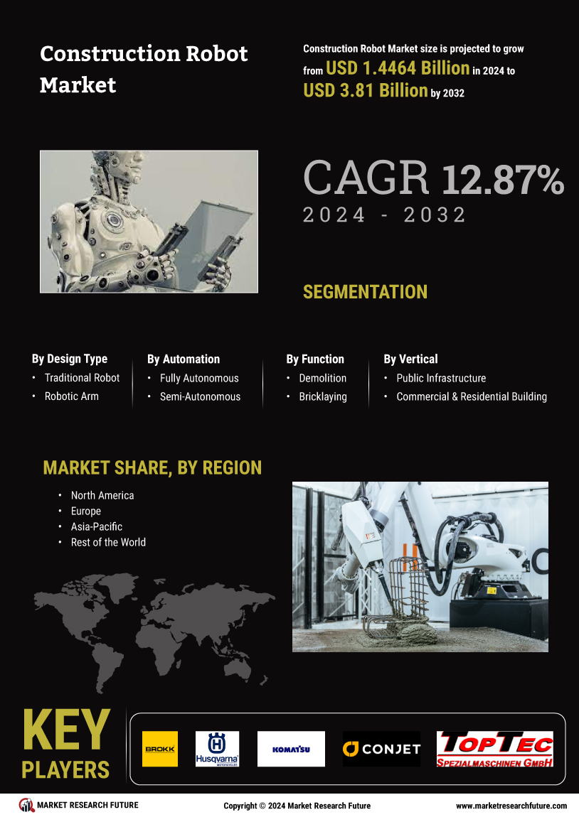 Construction Robot Market