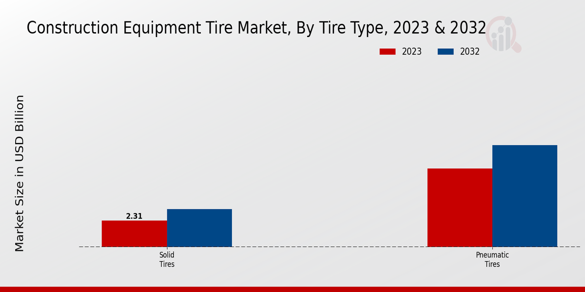 Construction Equipment Tire Market2