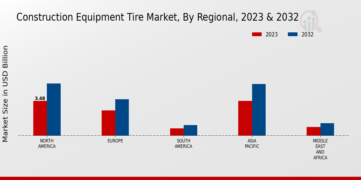 Construction Equipment Tire Market3