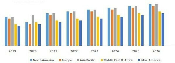 Titanium Dioxide Market Size, Share & Trends Report, 2030