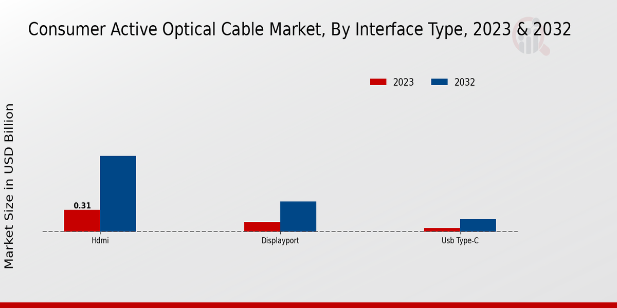 Consumer Active Optical Cable Market Overview1