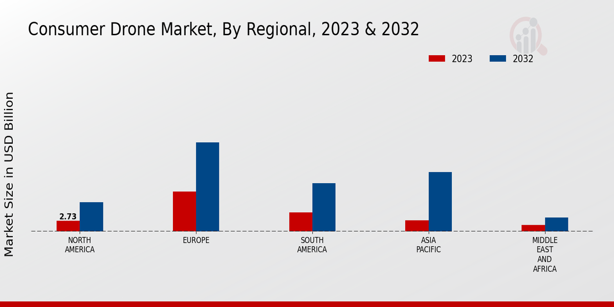 Consumer_Drone_Market_3