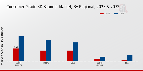 Consumer Grade 3D Scanner Market Regional Insights