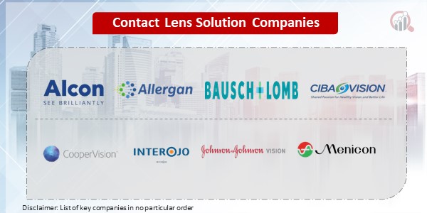 Contact Lens Solution Key Companies