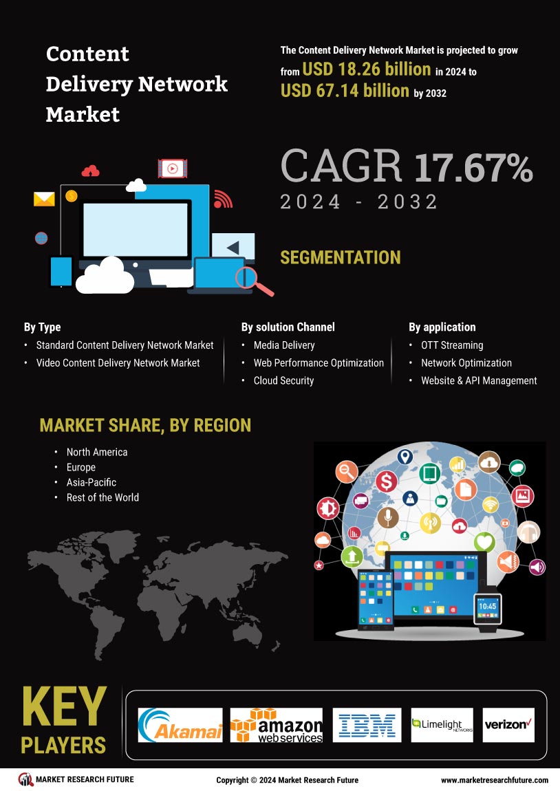 Content Delivery Network Market