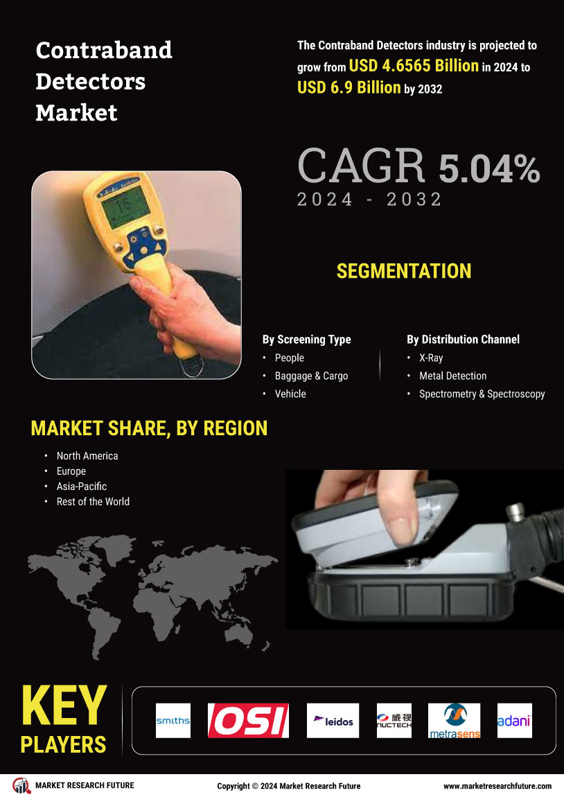 Contraband Detectors Market