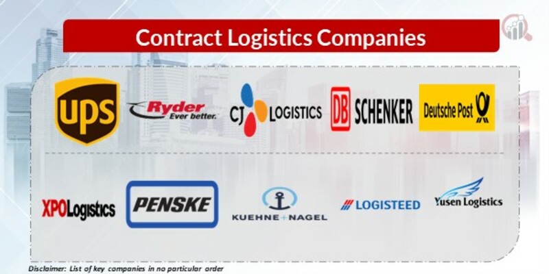 Contract Logistics Key Companies