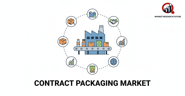 Contract Packaging Market Press Release