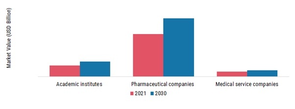 Contract Research Organization Market Report, Size | Industry Analysis ...