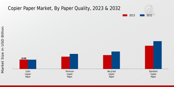 Copier Paper Market Paper Quality