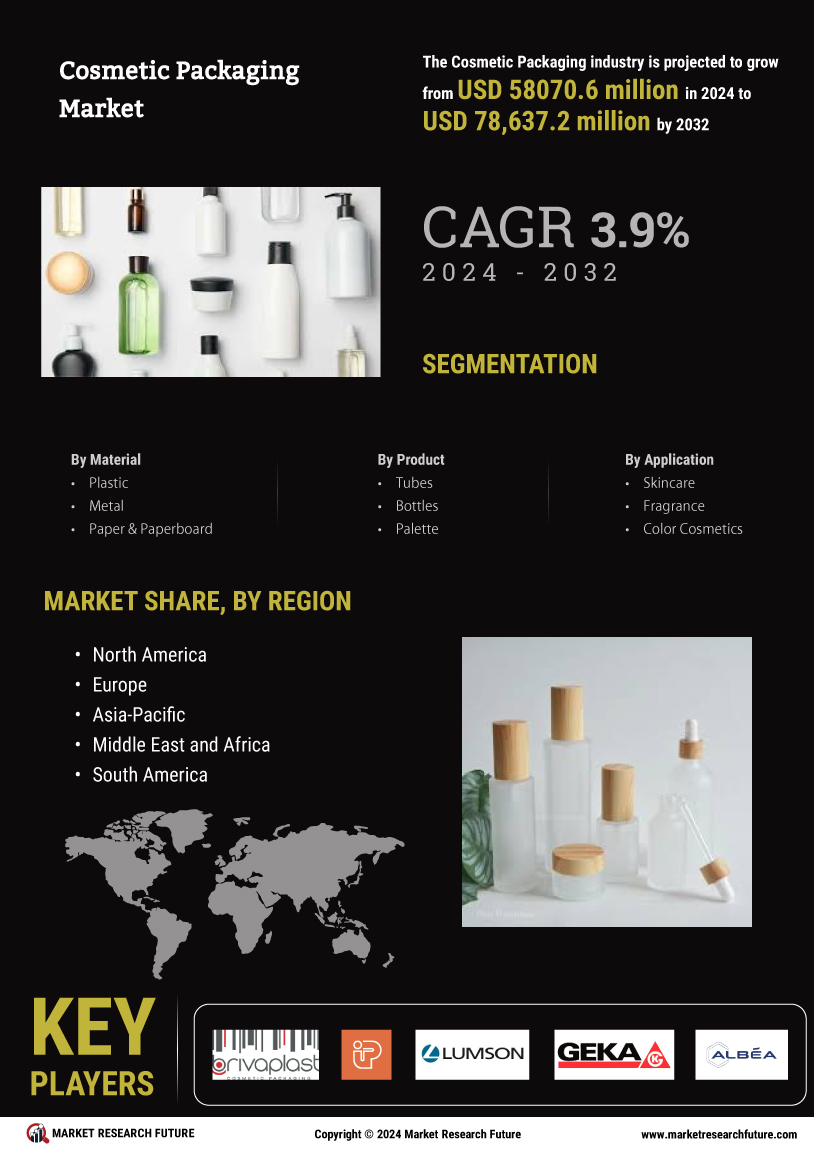 Cosmetic Packaging Market