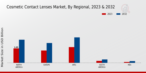 Cosmetic Contact Lenses Market By Regional